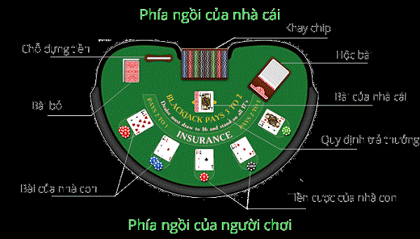 Cách chơi blackjack online