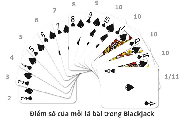 cách tính điểm blackjack