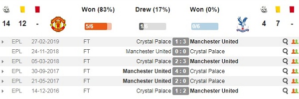 phong do doi dau Man Utd vs Crystal Palace