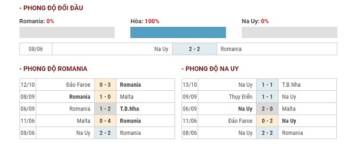 soi-keo-Romania-vs-Na-Uy
