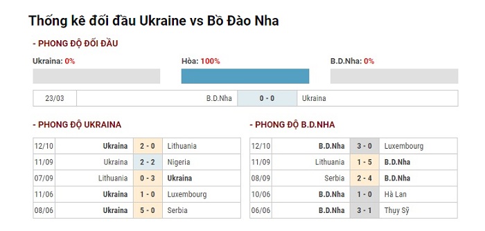 soi-keo-Ukraine-vs-Bo-Dao-Nha-15-10-2019-Vong-loai-Euro-2020
