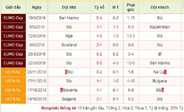 soi-keo-dao-sip-vs-nga-ngay-13-10-2019-23h00