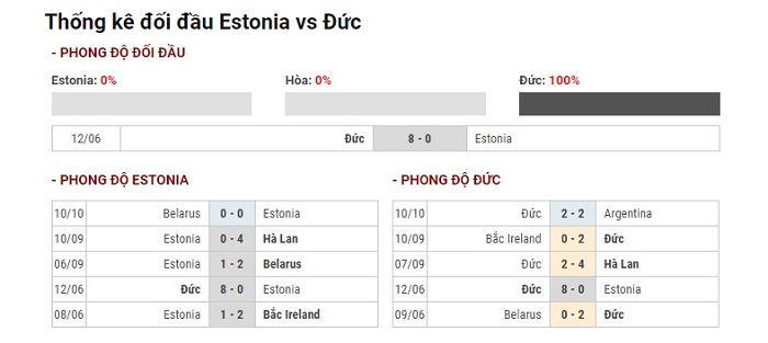 soi-keo-estonia-vs-duc-ngay-14-10-2019-1h45