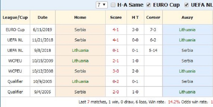 soi-keo-lithuania-vs-serbia-ngay-15-10-2019-vong-loai-euro-2020