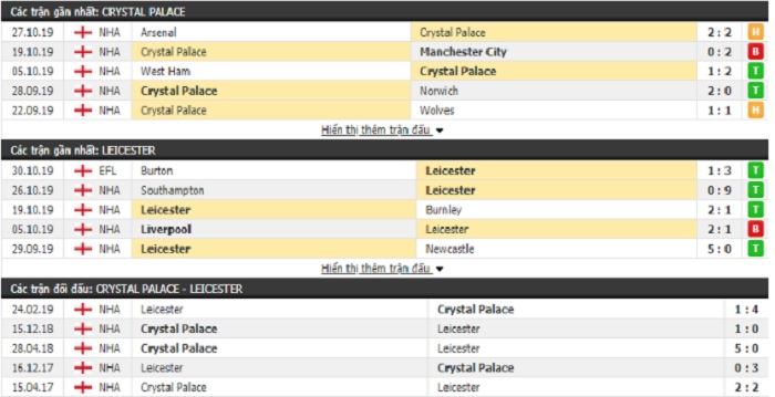 soi-keo-Crystal-Palace-vs-Leicester-City-ngay-3-11-2019-21h00