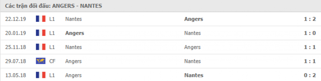 Angers vs Nantes 2