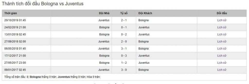 Bologna vs Juventus 2 1