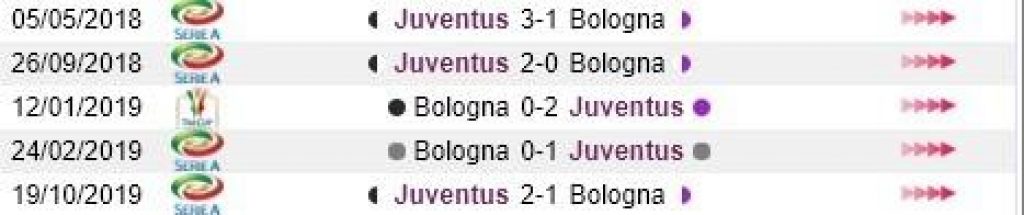 Bologna vs Juventus 2