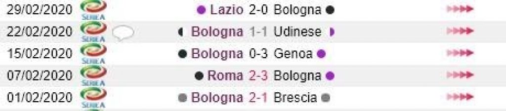 Bologna vs Juventus 3