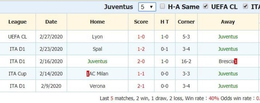 Bologna vs Juventus 4 1