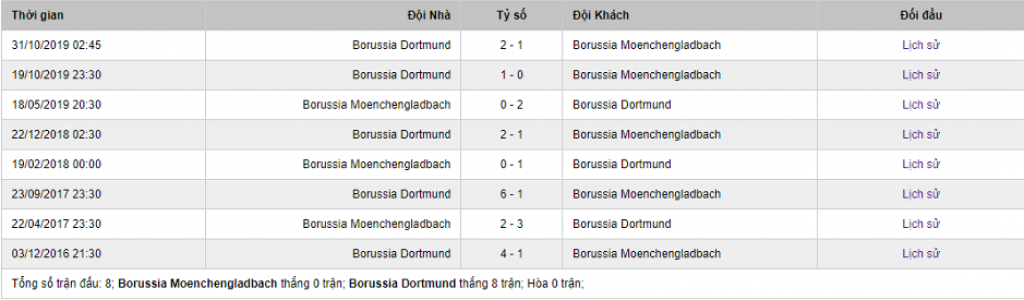Borussia Monchengladbach vs Borussia Dortmund 2