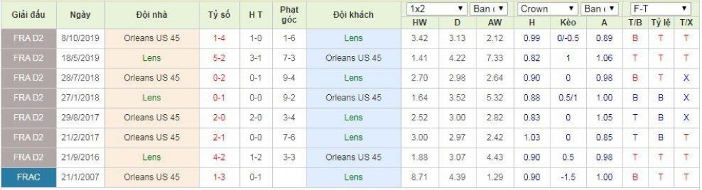 Lens vs Orleans 2