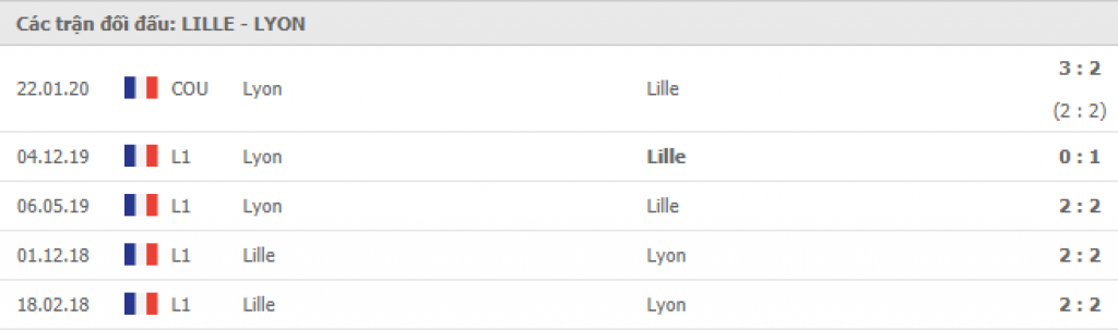 Lille vs Olympique Lyon 2