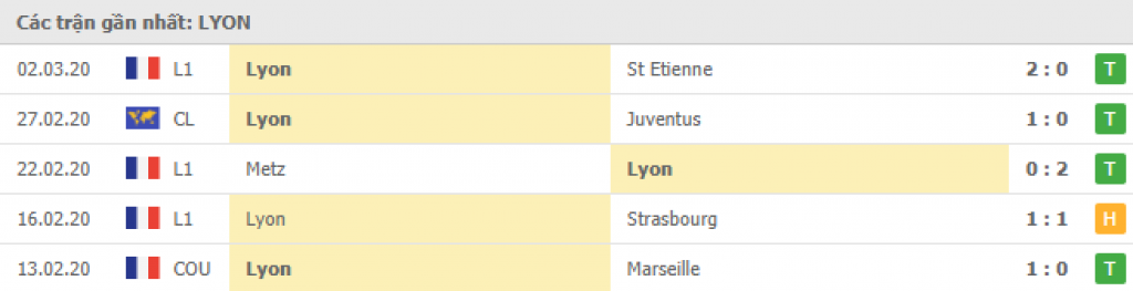 Lille vs Olympique Lyon 4