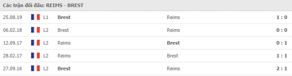 Reims vs Brest 2