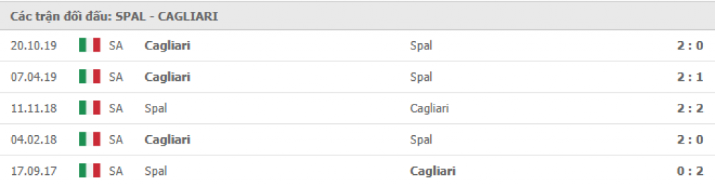 SPAL vs Cagliari 2
