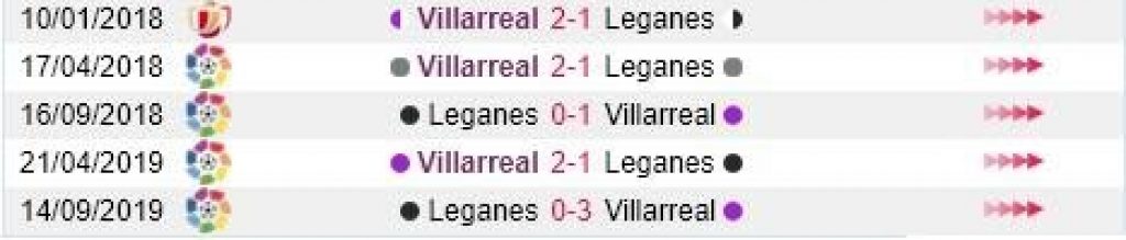 Villarreal vs Leganes 2